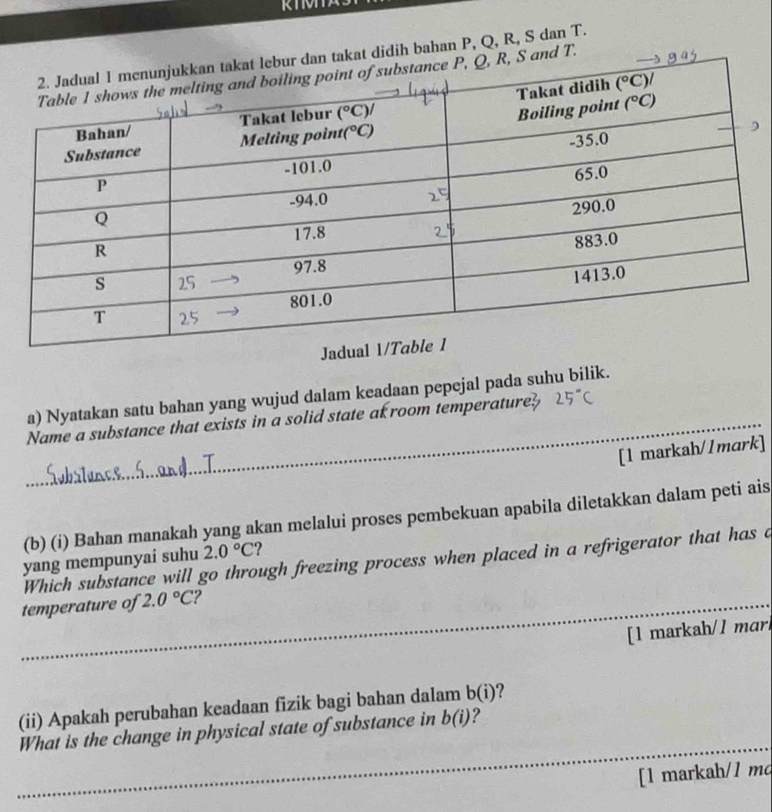 RTMTA
takat didih bahan P, Q, R, S dan T.
S and T.
a) Nyatakan satu bahan yang wujud dalam keadaan pepejal pada suhu bilik.
_Name a substance that exists in a solid state ak room temperature
[1 markah/1mark]
(b) (i) Bahan manakah yang akan melalui proses pembekuan apabila diletakkan dalam peti ais
Which substance will go through freezing process when placed in a refrigerator that has a
yang mempunyai suhu 2.0°C
_
__
temperature of 2.0°C ?
_
[1 markah/1 marl
(ii) Apakah perubahan keadaan fizik bagi bahan dalam b(i) 2
_
_
What is the change in physical state of substance in b(i) ?
[1 markah/1 mo