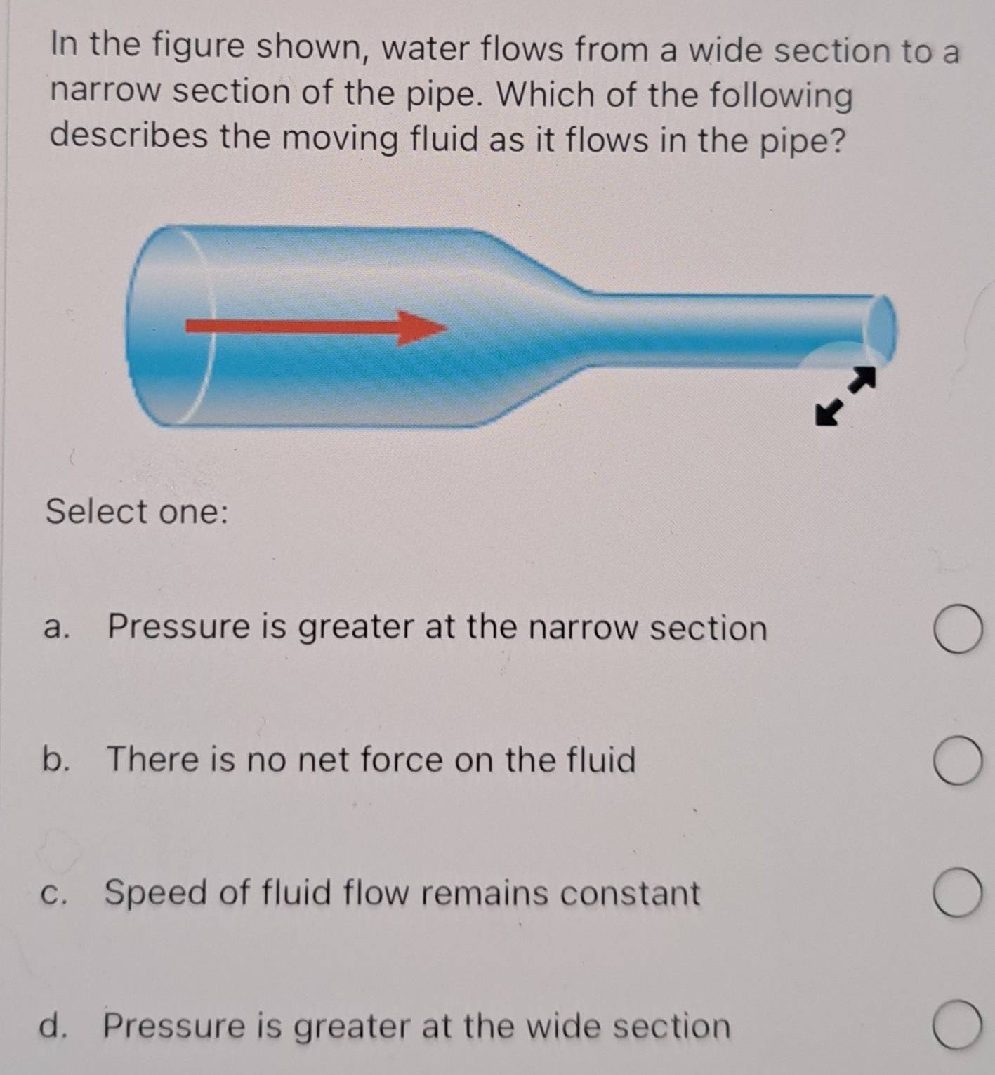 Solved: In the figure shown, water flows from a wide section to a ...
