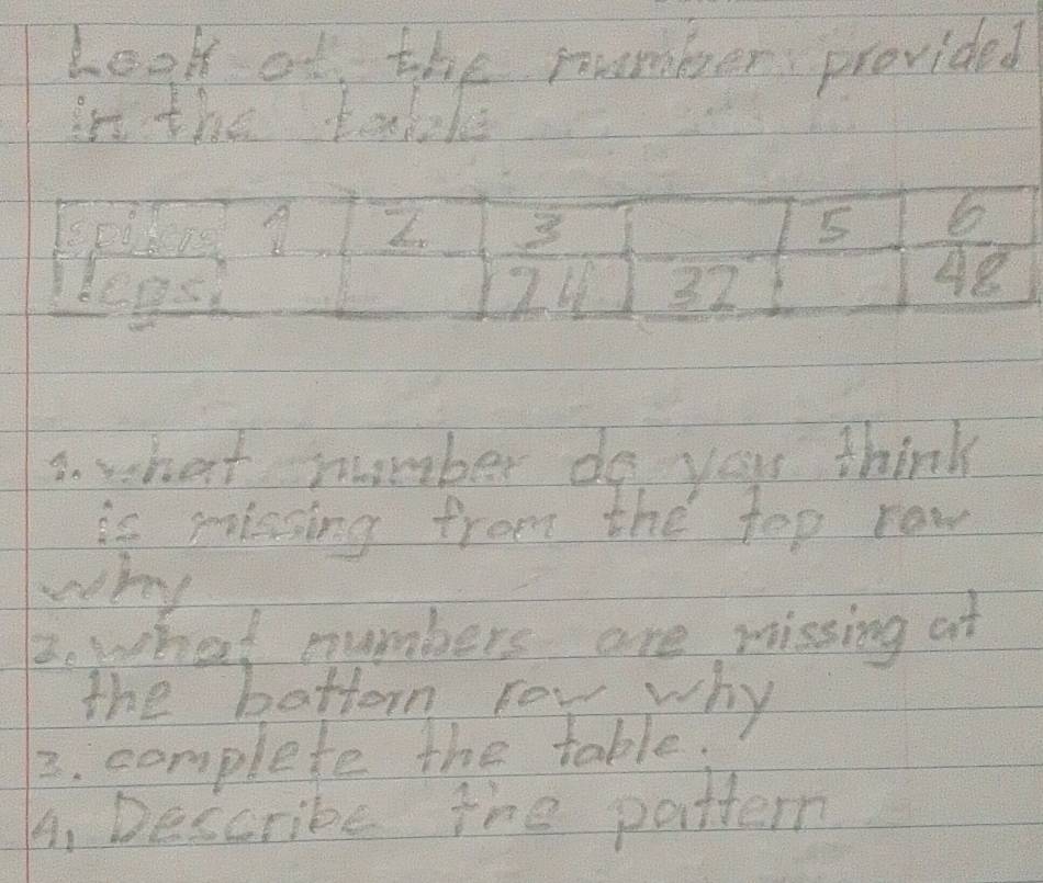 Look of the ruumber provided 
in the telke 
3. what number do you think 
is missing from the top row 
vry 
12. whaat numbers are rissing at 
the battern row why 
3. complete the table. 
4 Describe the pattern