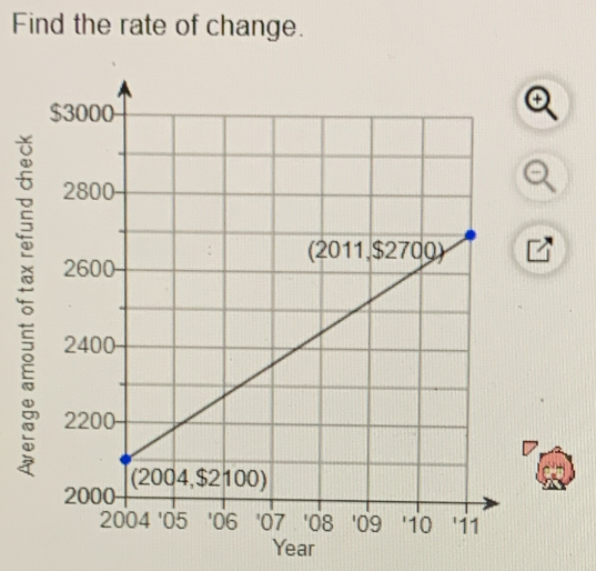 Find the rate of change. 
。
Year