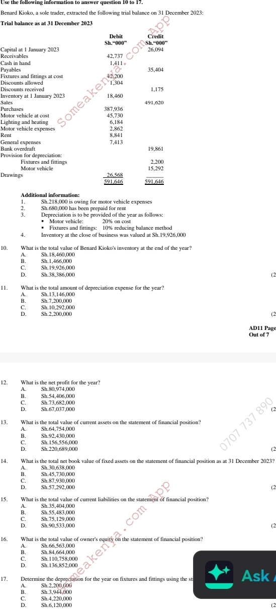 Benard Kioko, a sole trader, extracted the following trial balance on 31 December 2023:
Trial balance as at 31 December 2023
Debit Credit
Sh “000” Sh.“000”
Capital at 1 January 2023
Receivables 42.737 26,094
Cash in hand 1,411
Payables 35,404
Fixtures and fittings at cost 42,200
Discounts allowed 1,304
Discounts received 1,175
Inventory at 1 January 2023 18,460
e a ke
Sales 491.620
Purchases 387,936
45,730
Lighting and heating
Motor vehicle expenses 2.862 6,184
Rent 8,841
7,413
General expenses 19,861
Bank overdraft
Provision for depreciation:
Fixtures and fittings
Motor vehicle
beginarrayr 2,200 15,292 endarray
Drawings 26,568
591.646 591.646
Additional information:
1. Sh.218,000 is owing for motor vehicle expenses
Sh.680.000 has been prepaid for rent
3. Depreciation is to be provided of the year as follows:
* Motor vehicle: 20% on cost
* Fixtures and fittings: 10% reducing balance method
4. Inventory at the close of business was valued at Sh.19,926,000
10. What is the total value of Benard Kioko's inventory at the end of the year?
A. Sh.18,460,000
B. Sh.1,466,000
C. Sh.19,926,000
D. Sh.38,386,000 (2
11. What is the total amount of depreciation expense for the year?
A. Sh.13,146,000
B. Sh.7.200.000
C. Sh.10,292,000
D. Sh.2,200,000 (2
AD11 Pago
Out of 7
12. What is the net profit for the year?
A. Sh.80,974,000
B. Sh.54,406,000
C. Sh.73,682,000
D. Sh.67,037,000
13. What is the total value of current assets on the statement of financial position?
A. Sh.64,754,000
B. Sh 92 430 000
C. Sh.156,556,000
D. Sh.220,689,000
(2
14. What is the total net book value of fixed assets on the statement of financial position as at 31 December 2023?
A. Sh.30,638,000
B. Sh.45,730,000
C. Sh.87.930.000
D. Sh.57,292,000 (2
15. What is the total value of current liabilities on the statement of financial position?
A. Sh.35,404,000
B. Sh.55.483.000
C. Sh.75,129,000
D. Sh.90,533,000 (2
16. What is the total value of owner's equity on the statement of financial position?
A. Sh.66.563.000
B. Sh.84,664,000
C. Sh.110,758,000
D. Sh.136,852,000
17. Determine the depreciation for the year on fixtures and fittings using the st Ask 
A. Sh.2,200,000
B. Sh.3,944,000
C  Sh.4,220,000
D. Sh.6,120,000
(2