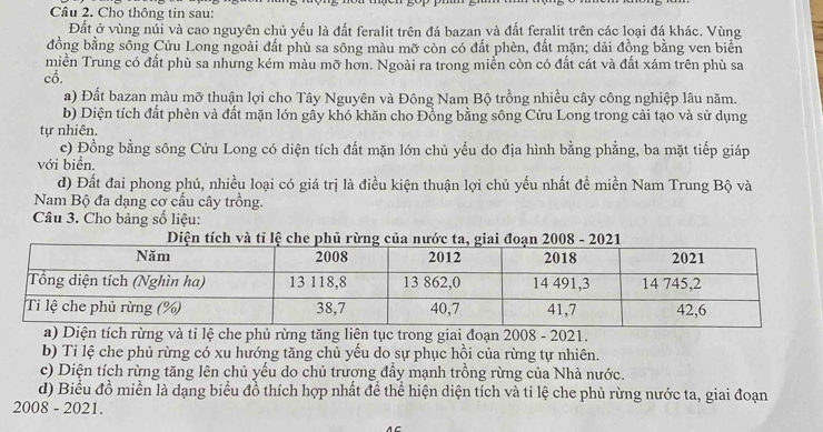 Cho thông tin sau: 
Đất ở vùng núi và cao nguyên chủ yếu là đất feralit trên đá bazan và đất feralit trên các loại đá khác. Vùng 
đồng bằng sông Cửu Long ngoài đất phù sa sông màu mỡ còn có đất phèn, đất mặn; dải đồng bằng ven biển 
miền Trung có đất phù sa nhưng kém màu mỡ hơn. Ngoài ra trong miền còn có đất cát và đất xám trên phù sa 
cổ. 
a) Đất bazan màu mỡ thuận lợi cho Tây Nguyên và Đông Nam Bộ trồng nhiều cây công nghiệp lâu năm. 
b) Diện tích đất phèn và đất mặn lớn gầy khó khăn cho Đồng bằng sông Cửu Long trong cải tạo và sử dụng 
tự nhiên. 
c) Đồng bằng sông Cửu Long có diện tích đất mặn lớn chủ yếu do địa hình bằng phẳng, ba mặt tiếp giáp 
với biển. 
d) Đất đai phong phú, nhiều loại có giá trị là điều kiện thuận lợi chủ yếu nhất để miền Nam Trung Bộ và 
Nam Bộ đa dạng cơ cấu cây trồng. 
Câu 3. Cho bảng số liệu: 
a) Diện tích rừng và tỉ lệ che phủ rừng tăng liện tục trong giai đoạn 2008 - 2021. 
b) Tỉ lệ che phủ rừng có xu hướng tăng chủ yếu do sự phục hồi của rừng tự nhiên. 
c) Diện tích rừng tăng lên chủ yếu do chủ trượng đẩy mạnh trồng rừng của Nhà nước. 
d) Biểu đồ miền là dạng biểu đồ thích hợp nhất để thể hiện diện tích và tỉ lệ che phủ rừng nước ta, giai đoạn 
2008 - 2021.