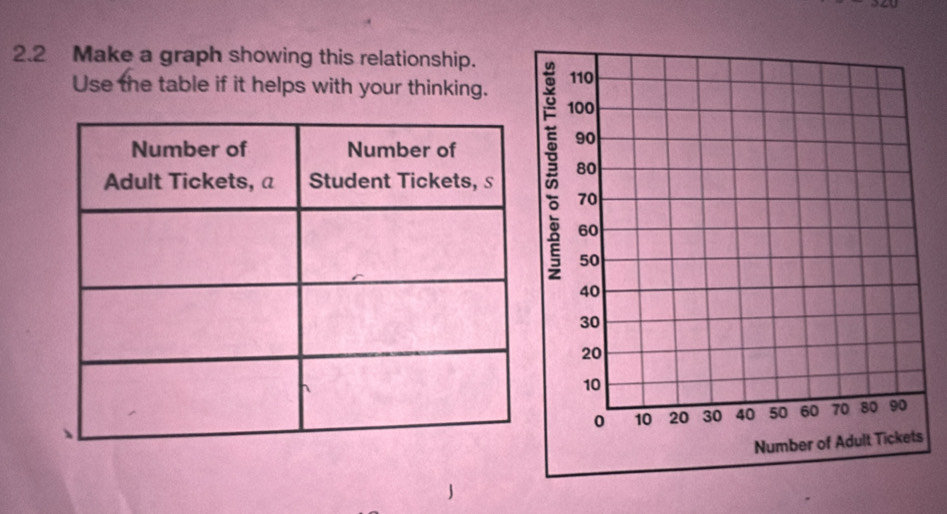 2.2 Make a graph showing this relationship. 
Use the table if it helps with your thinking.