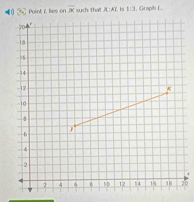 overline JK 1:3 , Graph L.