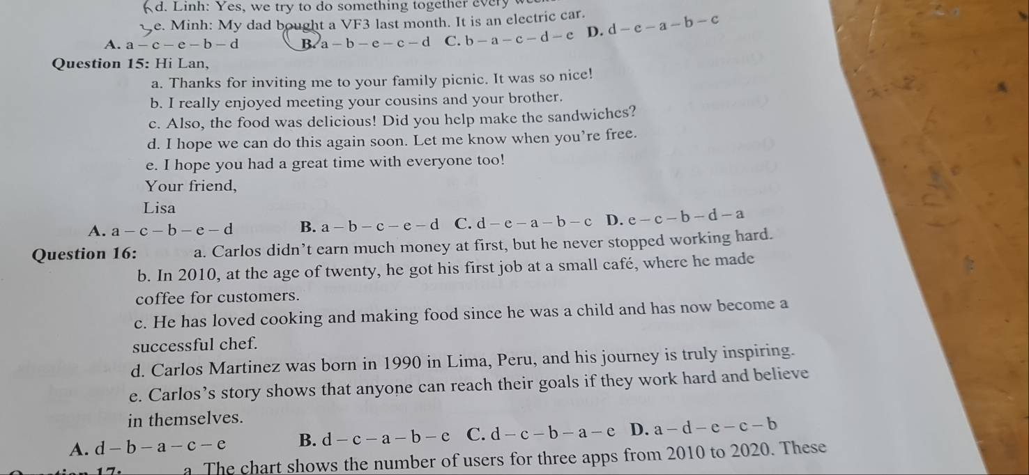 Linh: Yes, we try to do something together every
e. Minh: My dad bought a VF3 last month. It is an electric car.
A. a-c-e-b-d B a-b-e-c-d C. b-a-c-d-e D. d-e-a-b-c
Question 15: Hi Lan,
a. Thanks for inviting me to your family picnic. It was so nice!
b. I really enjoyed meeting your cousins and your brother.
c. Also, the food was delicious! Did you help make the sandwiches?
d. I hope we can do this again soon. Let me know when you’re free.
e. I hope you had a great time with everyone too!
Your friend,
Lisa
A. a-c-b-e-d B. a-b-c-e-d C. d-e-a-b-c D. e-c-b-d-a
Question 16: a. Carlos didn’t earn much money at first, but he never stopped working hard.
b. In 2010, at the age of twenty, he got his first job at a small café, where he made
coffee for customers.
c. He has loved cooking and making food since he was a child and has now become a
successful chef.
d. Carlos Martinez was born in 1990 in Lima, Peru, and his journey is truly inspiring.
e. Carlos’s story shows that anyone can reach their goals if they work hard and believe
in themselves.
A. d-b-a-c-e B. d-c-a-b-e C. d-c-b-a-e D. a-d-e-c-b
a The chart shows the number of users for three apps from 2010 to 2020. These