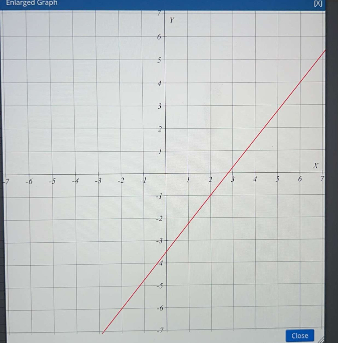 Enlarged Graph [X]
7
-77
-7
Close