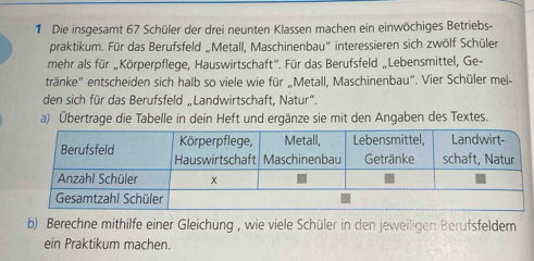 Die insgesamt 67 Schüler der drei neunten Klassen machen ein einwöchiges Betriebs- 
praktikum. Für das Berufsfeld „Metall, Maschinenbau" interessieren sich zwölf Schüler 
mehr als für „Körperpflege, Hauswirtschaft”. Für das Berufsfeld „Lebensmittel, Ge- 
tränke" entscheiden sich halb so viele wie für „Metall, Maschinenbau“. Vier Schüler mel- 
den sich für das Berufsfeld „Landwirtschaft, Natur“. 
a) Übertrage die Tabelle in dein Heft und ergänze sie mit den Angaben des Textes. 
b) Berechne mithilfe einer Gleichung , wie viele Schüler in den jeweiligen Berufsfeldern 
ein Praktikum machen.