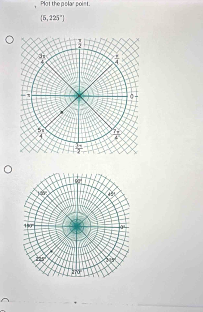 Plot the polar point.
(5,225°)