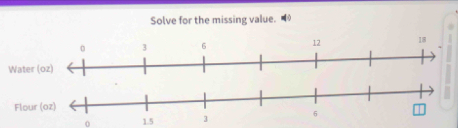 Solve for the missing value. a 
Water 
Flour 
0