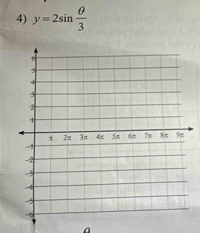 y=2sin  θ /3 