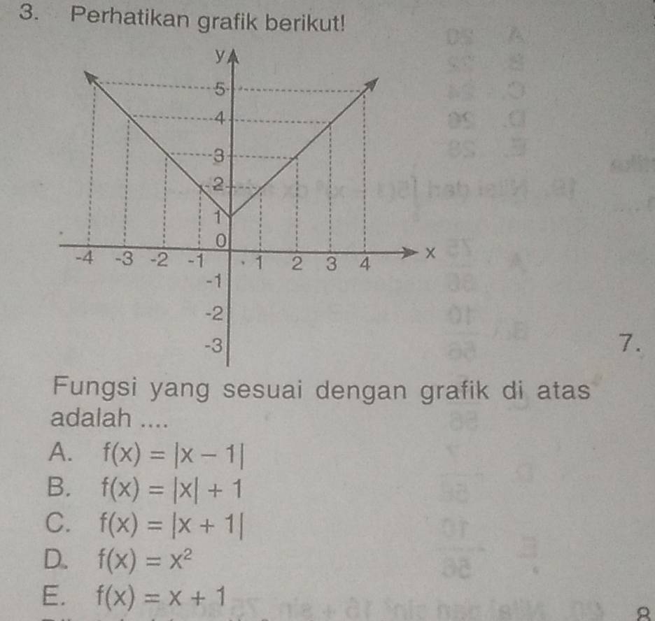 Perhatikan grafik berikut!
7.
Fungsi yang sesuai dengan grafik di atas
adalah ....
A. f(x)=|x-1|
B. f(x)=|x|+1
C. f(x)=|x+1|
D. f(x)=x^2
E. f(x)=x+1
B