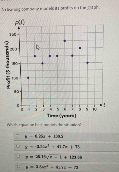 A cleaning company models its profits on the graph.
Time (years)
Which equation best models the situation?
y=6.25x+138.2
y=-3.54x^2+41.7x+73
y=25.16sqrt(x-1)+123.86
y=3.54x^2-41.7x+73