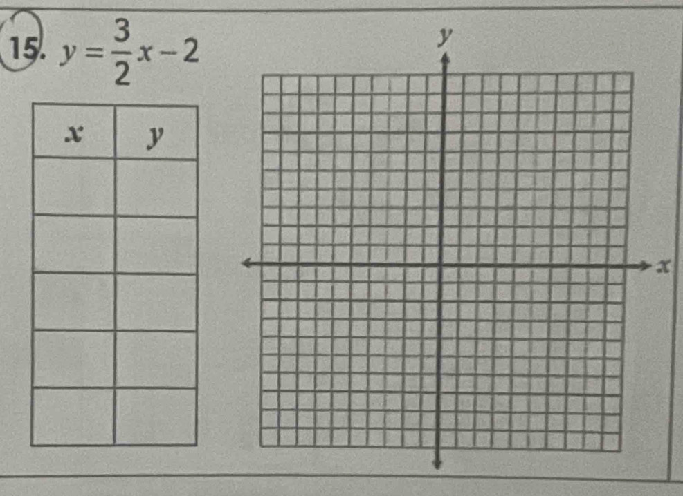 y= 3/2 x-2
x