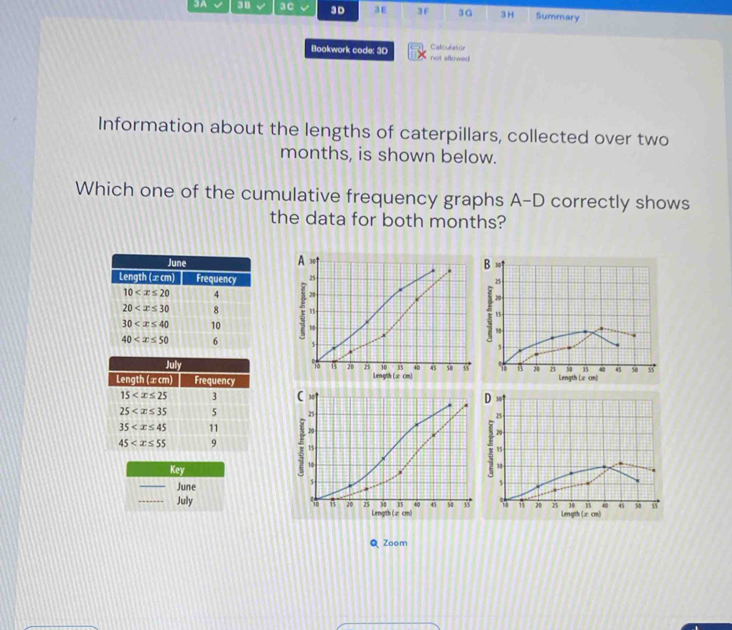 3A 3B 3C 3D 3 E 3F 3G 3 H Summary
Calculator
Bookwork code: 3D not allowed
Information about the lengths of caterpillars, collected over two
months, is shown below.
Which one of the cumulative frequency graphs A-D correctly shows
the data for both months?
A 30t
B 30
25
20
10
E 15
5
15 15
s
%16 13 20 25 30 35 40 45 50 58°
20 30 33 40 45 so 58
Length (∞ cm)
Length xcml
(
30†
D 30
25
25
20

15
Key
10
10
_June
5
5
_July %0 20 30 35 45 so 55 °10 i3 20 30 35 40 45 50 58
Length (∞ cm) Length (∞ cm)
Q Zoom