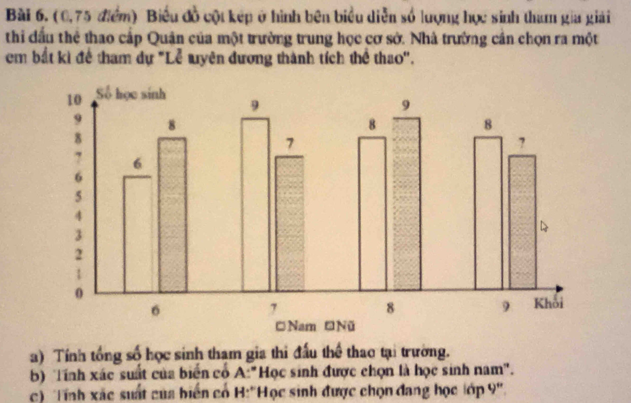 (0,75 điểm) Biểu đồ cột kếp ở hình bên biểu diễn số lượng học sinh tham gia giải 
thi đầu thẻ thao cấp Quận của một trường trung học cơ sở. Nhà trường cần chọn ra một 
em bắt kì để tham dự 'Lễ tuyên đương thành tích thể thao'. 
a) Tính tổng số học sinh tham gia thi đấu thể thao tại trường. 
b) Tính xác suất của biển có A:"Học sinh được chọn là học sinh nam'. 
c) Tính xác suất của biển cổ H:''Học sinh được chọn đang học lớp 9 ''.