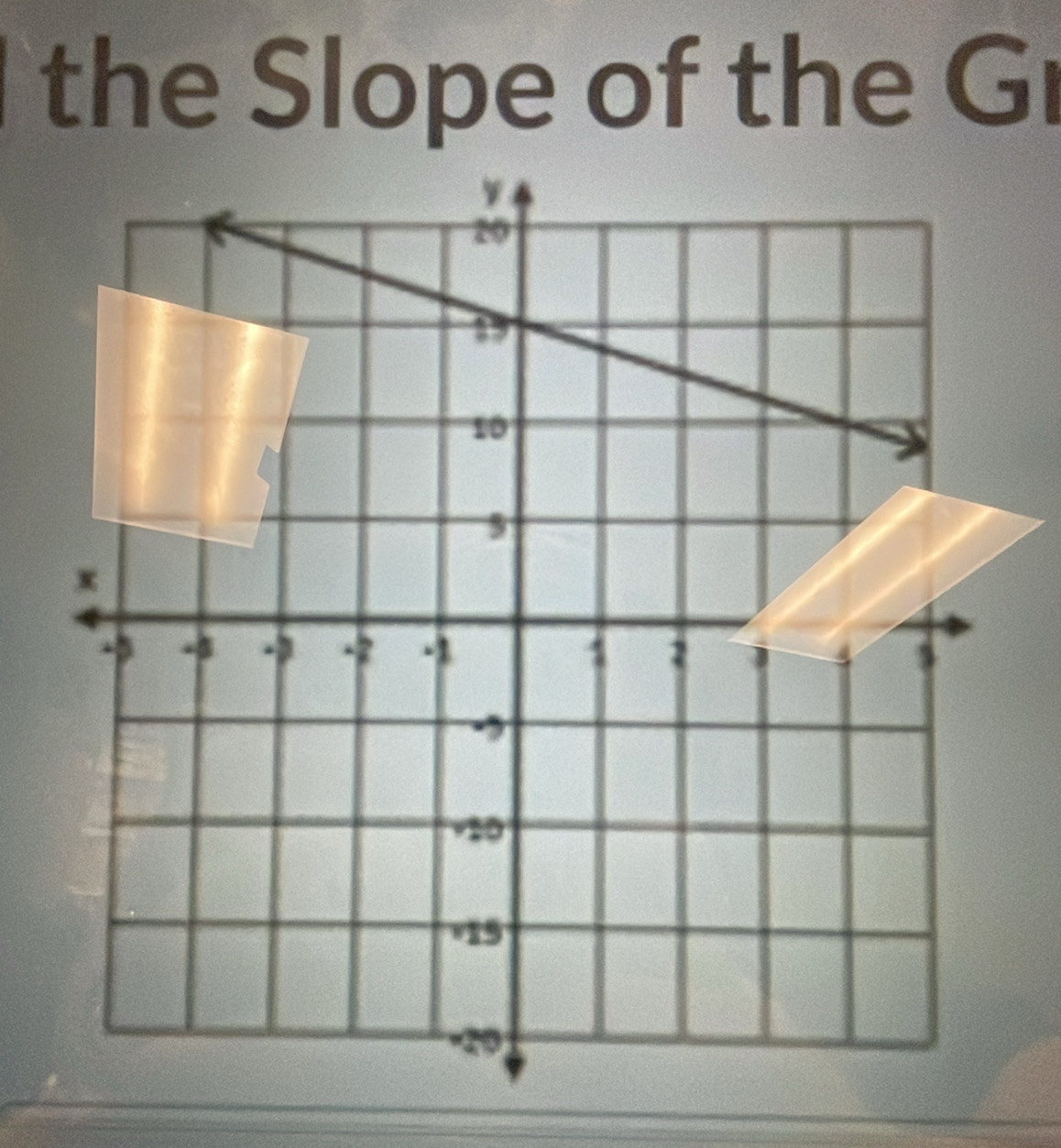 the Slope of the Gr