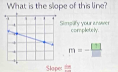 What is the slope of this line? 
Simplify your answer 
completely.
m=- [?]/[] 
Slope:  sin alpha /cos alpha  