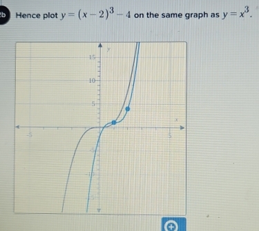 Hence plot y=(x-2)^3-4 on the same graph as y=x^3.