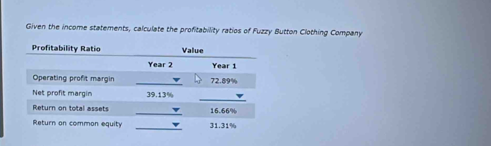 Given the income statements, calculate the profitability ratios of Fuzzy Button Clothing Company 
Profitability Ratio Value 
Year 2 Year 1
Operating profit margin 72.89%
Net profit margin 39.13%
Return on total assets 16.66%
Return on common equity 31.31%