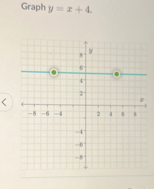 Graph y=x+4.