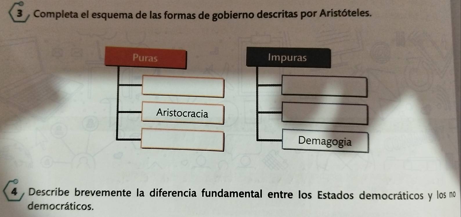 Completa el esquema de las formas de gobierno descritas por Aristóteles.
Puras Impuras
Aristocracia
Demagogia
4 Describe brevemente la diferencia fundamental entre los Estados democráticos y los no
democráticos.