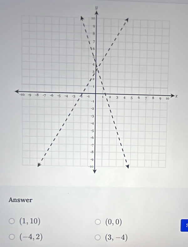 Answer
(1,10)
(0,0)
(-4,2)
(3,-4)