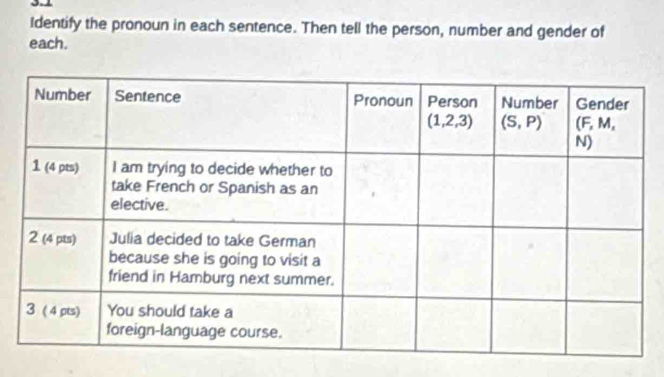 Identify the pronoun in each sentence. Then tell the person, number and gender of
each.