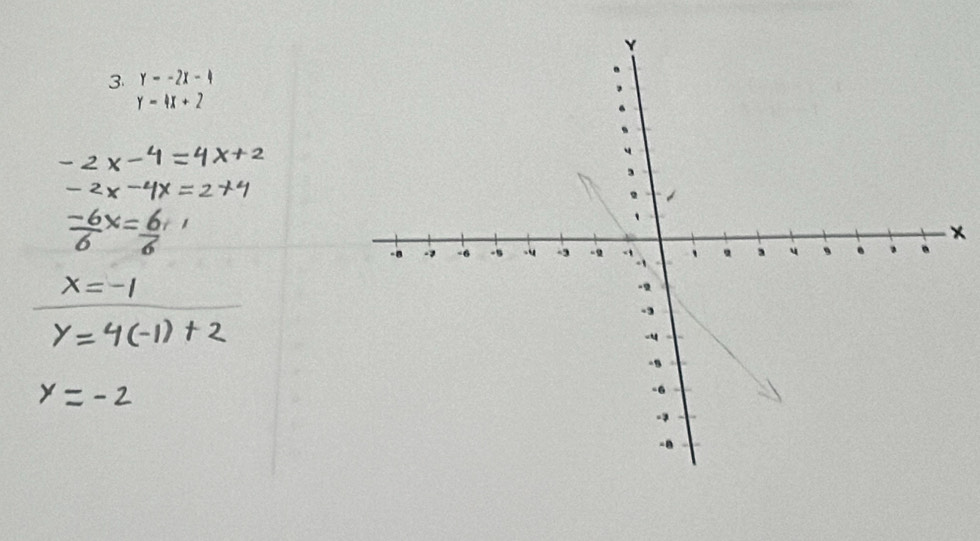 3 y--2x-4
y-4x+2