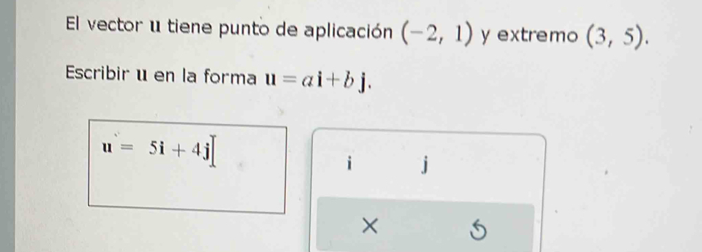 El vector u tiene punto de aplicación (-2,1) y extremo (3,5). 
Escribir uen la forma u=ai+bj.
u=5i+4j
i j
×