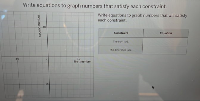 Write equations to graph numbers that satisfy each constraint. 
e equations to graph numbers that will satisfy 
constraint.