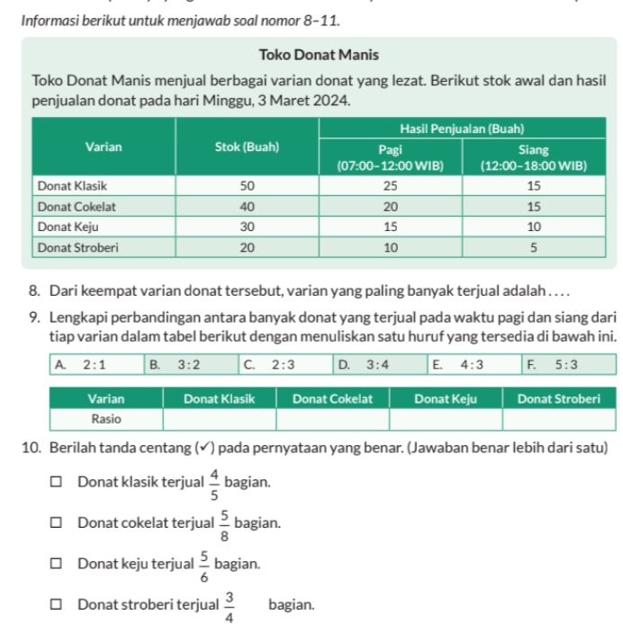 Informasi berikut untuk menjawab soal nomor 8-11.
Toko Donat Manis
Toko Donat Manis menjual berbagai varian donat yang lezat. Berikut stok awal dan hasil
penjualan donat pada hari Minggu, 3 Maret 2024.
8. Dari keempat varian donat tersebut, varian yang paling banyak terjual adalah . . . .
9. Lengkapi perbandingan antara banyak donat yang terjual pada waktu pagi dan siang dari
tiap varian dalam tabel berikut dengan menuliskan satu huruf yang tersedia di bawah ini.
A. 2:1 B. 3:2 C. 2:3 D. 3:4 E. 4:3 F. 5:3
10. Berilah tanda centang (√) pada pernyataan yang benar. (Jawaban benar lebih dari satu)
Donat klasik terjual  4/5  bagian.
Donat cokelat terjual  5/8  bagian.
Donat keju terjual  5/6  bagian.
Donat stroberi terjual  3/4  bagian.