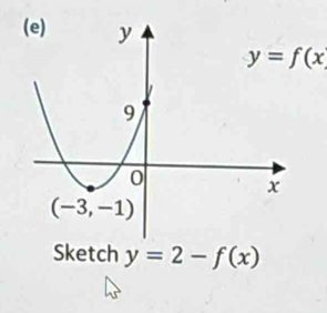 Sketch y=2-f(x)