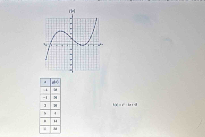 h(x)=x^2-5x+42