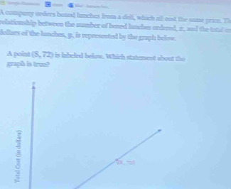 2, and the tatd on 
dollars of the lunches, g, is represented by the gruph below. 
A point (8,72) is Inbeled below. Which statement about the 
guph is true?