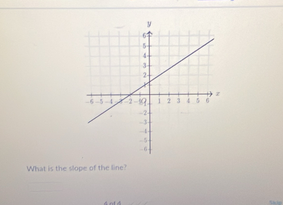 What is the slope of the line? 
Skip