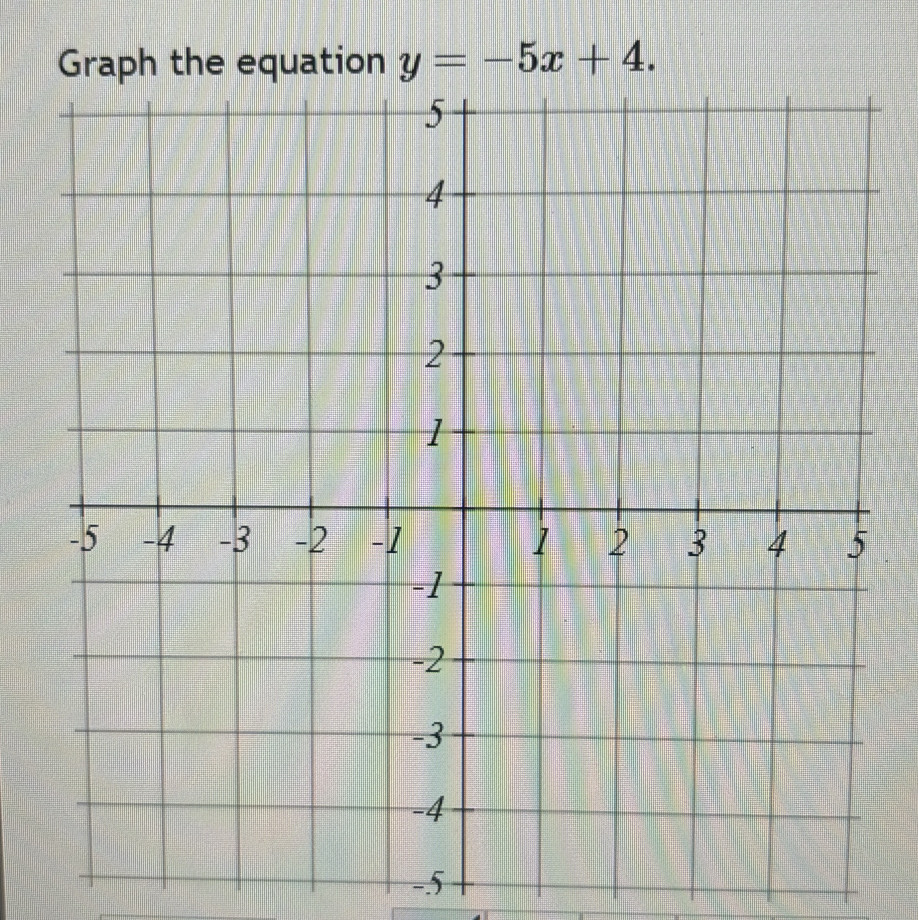 Graph the equation y=-5x+4.
-5