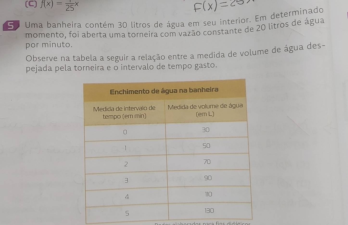 (C) f(x)= 1/25 x
5 Uma banheira contém 30 litros de água em seu interior. Em determinado
momento, foi aberta uma torneira com vazão constante de 20 litros de água
por minuto.
Observe na tabela a seguir a relação entre a medida de volume de água des-
pejada pela torneira e o intervalo de tempo gasto.
c a a ra d e s p a r a f i n s d idóti s e s