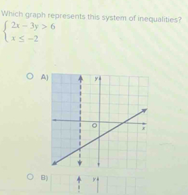 Which graph represents this system of inequalities?
beginarrayl 2x-3y>6 x≤ -2endarray.
A) 
B) y
1