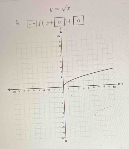 y=sqrt(x)
+ f(x+0)+0