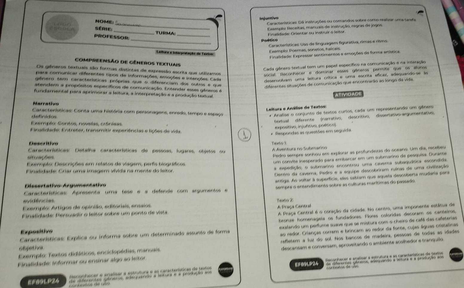 Injuntivo
NOME:
Características: Dá instruções ou comandos sobre como realizar uma tarefa
_
séries _ Exemplo: Receitas, manuais de instrução, regras de jogos.
TURMA: _Finalidade: Orientar ou instruir o leitor.
_
PROFESSOR:
Poético
Características: Uso de linguagem figurativa, rimas e ritmo.
a
Leitura e interpretação de Textos:
Exemplo: Poemas, sonetos, haicais.
Finalidade: Expressar sentimentos e emoções de forma artística.
CompreensÃo de gêneros textuais
Cada gênero textual tem um papel específico na comunicação e na interação
Os gêneros textuais são formas distintas de expressão escrita que utilizamos
social. Reconhecer e dominar esses gêneros permite que os alunos
para comunicar diferentes tipos de informações, emoções e intenções. Cada
desenvolvam uma leitura crítica e uma escrita efícaz, adequando-se as
gênero tem características próprias que o diferenciam dos outros e que
diferentes situações de comunicação que encontrarão ao longo da vida.
atendem a propósitos específicos de comunicação. Entender esses gêneros é
fundamental para aprimorar a leitura, a interpretação e a produção textual.
ATIVIDADE
Narrativo
Leltura e Análise de Textos:
Características: Conta uma história com personagens, enredo, tempo e espaço * Analise o conjunto de textos curtos, cada um representando um gênero
definidos
Exemplo: Contos, novelas, crônicas.
textual diferente  (narrativo, descritivo, dissertativo argumentativo,
expositivo, injuntivo, poético),
Finalidade: Entreter, transmitir experiências e lições de vida.
Respondas as questões em seguida.
Descritive Texto b
Características: Detalha características de pessoas, lugares, objetos ou
A Aventura no Submarino
situações.
Pedro sempre sonhou em explorar as profundezas do oceano. Um dia, recebeu
Exemplo: Descrições em relatos de viagem, perfis biográficos,
um convite inesperado para embarcar em um submarino de pesquisa. Durante
Finalidade: Criar uma imagem vívida na mente do leitor.
a expedição, o submarino encontrou uma caverna subaquática escondida.
Dentro da caverna, Pedro e a equipe descobriram ruínas de uma civilização
antiga. Ao voltar à superfície, eles sabiam que aquela descoberta mudaria para
Dissertativo-Argumentativo
sempre o entendimento sobre as culturas marítimas do passado.
Características: Apresenta uma tese e a defende com argumentos e
evidências Texto Z
Exemplo: Artigos de opinião, editoriais, ensaios.
A Praça Central
Finalidade: Persuadir o leitor sobre um ponto de vista.
A Praça Central é o coração da cidade. No centro, uma imponente estátua de
bronze homenágeía os fundadores. Flores coloridas decoram os canteiros,
Características: Explica ou informa sobre um determinado assunto de forma exalando um perfume suave que se mistura com o cheiro de café das cafeterias
Expositivo
ao redor. Crianças correm e brincam ao redor da fonte, cujas águas cristalinas
Exemplo: Textos didáticos, enciclopédias, manuais. refletem a luz do sol. Nos bancos de madeira, pessoas de todas as idades
objetiva
Finalidade: informar ou ensinar algo ao leitor descansam e conversam, aproveitando o ambiente acolhedor e tranquilo.
de diferentes gêneros, adequando a leitura e a produção aos
Beconhecer e analisar a estrutura e as características de jextos EF89LP24 Reconhecer e agalisar a estrutura e as características de fextos
cConteã os de  u s 
EF89LP24 de diferentes géneros, adequando a leitura e a produção sos