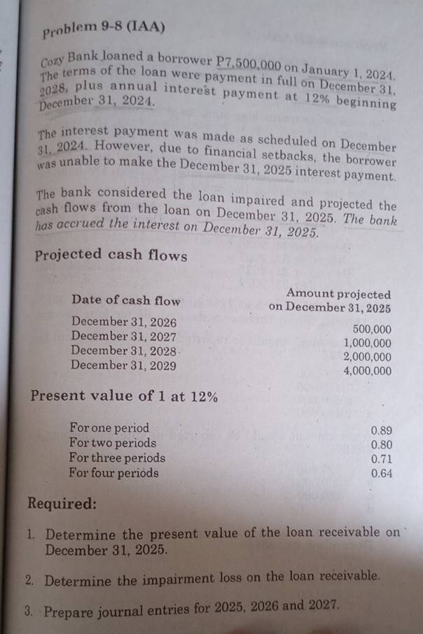 Problem 9-8 (IAA) 
Cozy Bank loaned a borrower P7,500,000 on January 1, 2024. 
The terms of the loan were payment in full on December 31. 
2028, plus annual interest payment at 12% beginning 
December 31, 2024. 
The interest payment was made as scheduled on December 
31, 2024. However, due to financial setbacks, the borrower 
was unable to make the December 31, 2025 interest payment. 
The bank considered the loan impaired and projected the 
cash flows from the loan on December 31, 2025. The bank 
has accrued the interest on December 31, 2025. 
Projected cash flows 
Amount projected 
Date of cash flow on December 31, 2025 
December 31, 2026 500,000
December 31, 2027
1,000,000
December 31, 2028 2,000,000
December 31, 2029 4,000,000
Present value of 1 at 12%
For one period 0.89
For two periods 0.80
For three periods 0.71
For four periods 0.64
Required: 
1. Determine the present value of the loan receivable on 
December 31, 2025. 
2. Determine the impairment loss on the loan receivable. 
3. Prepare journal entries for 2025, 2026 and 2027.