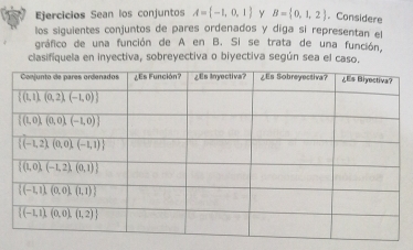 Ejercicios Sean los conjuntos A= -1,0,1 y B= 0,1,2. Considere
los siguientes conjuntos de pares ordenados y diga si representan el
gráfico de una función de A en B. Si se trata de una función.
clasifiquela en inyectiva, sobreyectiva o biyectiva según sea el caso.