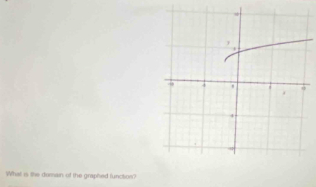 What is the domain of the graphed function?