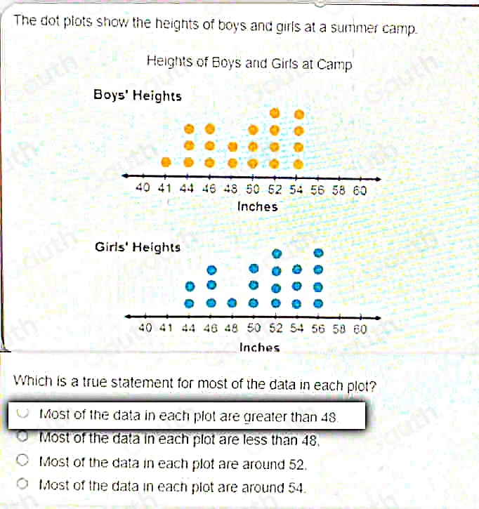 Solved: The dot plots show the heights of boys and girls at a summer ...