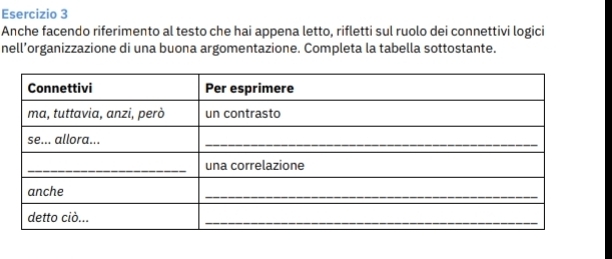 Anche facendo riferimento al testo che hai appena letto, rifletti sul ruolo dei connettivi logici 
nell’organizzazione di una buona argomentazione. Completa la tabella sottostante.