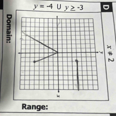 y=-4 U y≥ -3
Range: