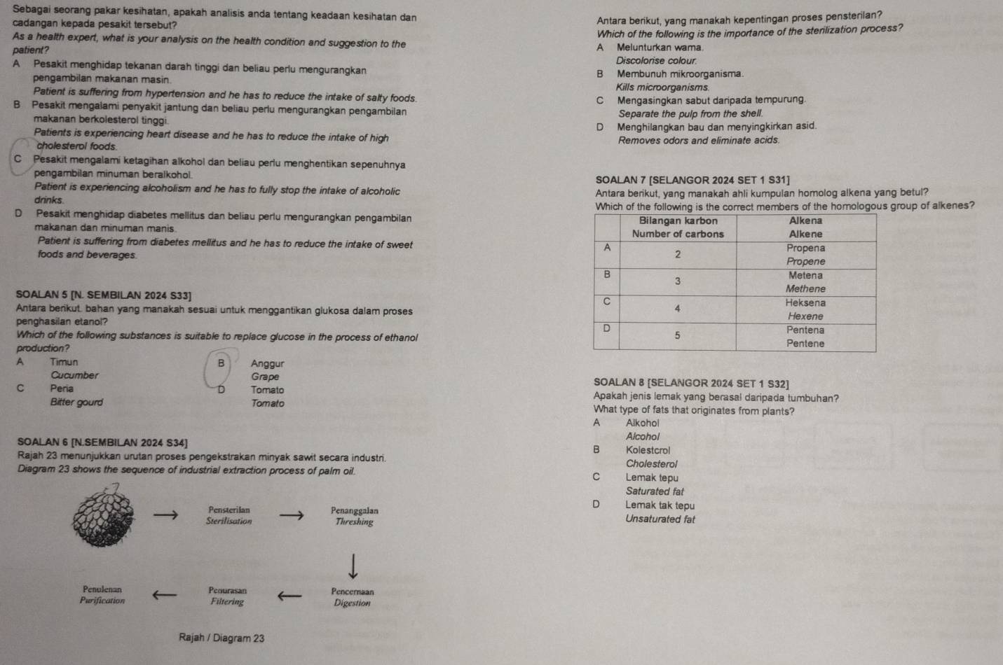 Sebagai seorang pakar kesihatan, apakah analisis anda tentang keadaan kesihatan dan
cadangan kepada pesakit tersebut?
Antara berikut, yang manakah kepentingan proses pensterilan?
Which of the following is the importance of the sterilization process?
As a health expert, what is your analysis on the health condition and suggestion to the A Melunturkan wama.
patient?
Discolorise colour.
A Pesakit menghidap tekanan darah tinggi dan beliau perlu mengurangkan B Membunuh mikroorganisma.
pengambilan makanan masin.
Kills microorganisms
Patient is suffering from hypertension and he has to reduce the intake of salty foods.
C Mengasingkan sabut daripada tempurung.
B Pesakit mengalami penyakit jantung dan beliau perlu mengurangkan pengambilan
makanan berkolesterol tinggi. Separate the pulp from the shell.
D  Menghilangkan bau dan menyingkirkan asid.
Patients is experiencing heart disease and he has to reduce the intake of high Removes odors and eliminate acids.
cholesterol foods
C Pesakit mengalami ketagihan alkohol dan beliau perlu menghentikan sepenuhnya
pengambilan minuman beralkohol. SOALAN 7 [SELANGOR 2024 SET 1 S31]
Patient is experiencing alcoholism and he has to fully stop the intake of alcoholic
drinks. Antara berikut, yang manakah ahli kumpulan homolog alkena yang betul?
Which of the following is the correct members of the homologous group of alkenes?
D Pesakit menghidap diabetes mellitus dan beliau perlu mengurangkan pengambilan 
makanan dan minuman manis. 
Patient is suffering from diabetes mellitus and he has to reduce the intake of sweet 
foods and beverages. 
SOALAN 5 [N. SEMBILAN 2024 S33] 
Antara berikut, bahan yang manakah sesuai untuk menggantikan glukosa dalam proses
penghasilan etanol?
Which of the following substances is suitable to replace glucose in the process of ethanol
production? 
A Timun B Anggur
Cucumber Grape SOALAN 8 [SELANGOR 2024 SET 1 S32]
C Peria Tomato Apakah jenis lemak yang berasal daripada tumbuhan?
Bitter gourd Tomato What type of fats that originates from plants?
A Alkohol
Alcohol
SOALAN 6 [N.SEMBILAN 2024 S34]
B   Kolestcrol
Rajah 23 menunjukkan urutan proses pengekstrakan minyak sawit secara industri. Cholesterol
Diagram 23 shows the sequence of industrial extraction process of palm oil. Lemak tepu
C
Saturated fat
D Lemak tak tepu
Pensterilan Penanggalan Unsaturated fat
Sterilisation Threshing
Penulenan Penurasan Pencernaan
Purification Filtering Digestion
Rajah / Diagram 23