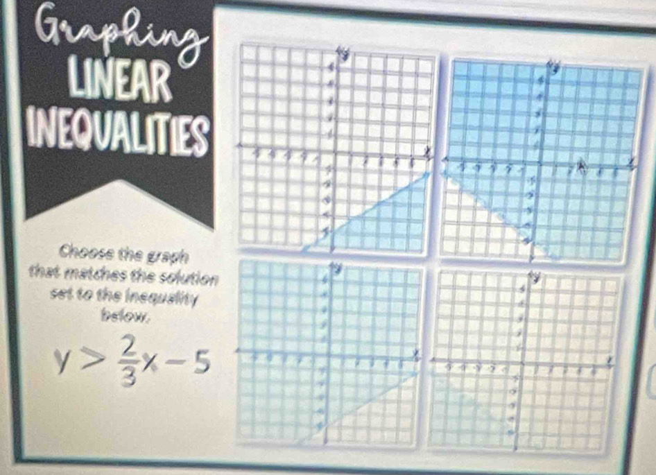 a 
LINEAR 
INEQUALITIES 
Choose the graph 
that matches the solution 
set to the inequality 
bslow.
y> 2/3 x-5