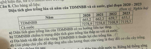 hghệ hiện đại, xư h ở nhệ 
Câu 8. Cho bảng số liệu: 
trồng lúa cả năm của TDMNBB và cả nước, giai đoạn 2020 - 2023 
(Đơn vị: Nghìn ha) 
a) Diện tích gieo trồng lúa củ 
b) TDMNBB chiếm tỉ trọng diện tích gieo trồng lúa thấp so với cả nước. 
c) Địa hình và đất đai của vùng TDMNBB ít thuận lợi cho trồng lúa. 
d) Giải pháp chủ yếu đề đáp ứng nhu cầu lương thực của vùng là thay đồi cơ cấu cây trồng. 
thông tin sau: diện lớn nhất nước ta. Riêng hệ thống sông