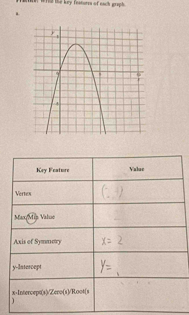 fattce: wrile the key features of each graph. 
a.